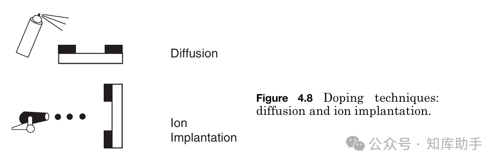 From Beginner to Expert in Chip Manufacturing: A Practical Guide to the Complete Semiconductor Processing Flow (Series Four - Complete Wafer Manufacturing Process)