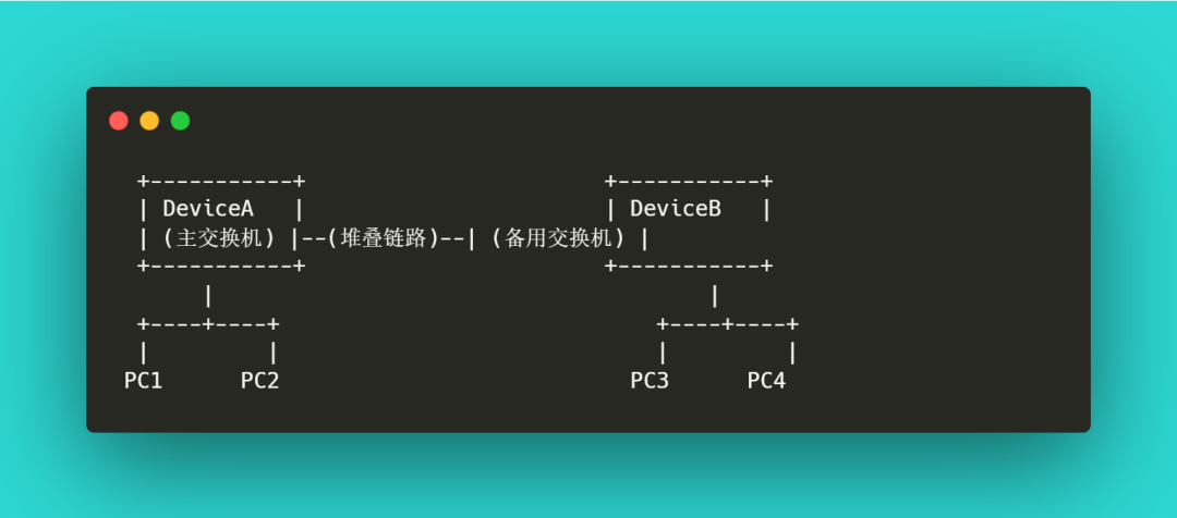 Two Virtualization Technologies in Data Center Networks: Stacking and M-LAG, What Are the Differences?