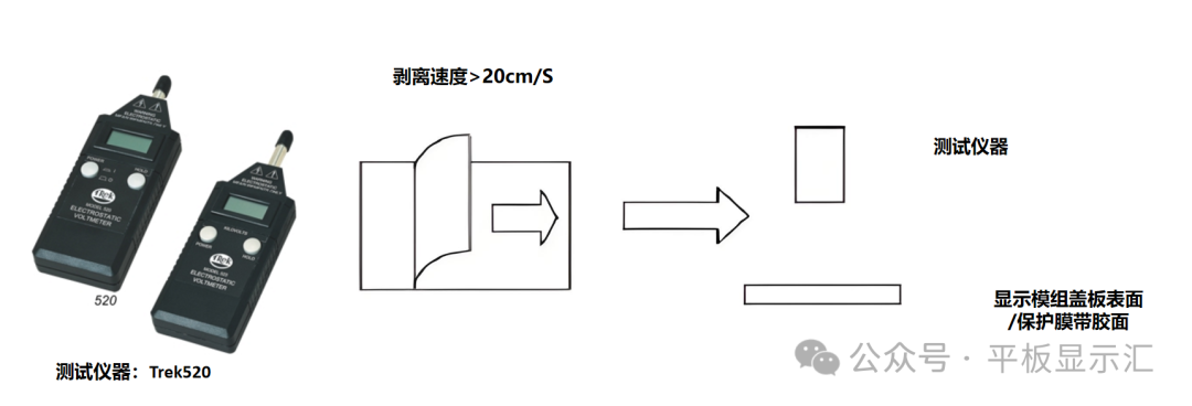 Understanding PET Protective Films on TFT-LCD Fully Bonded Display Modules