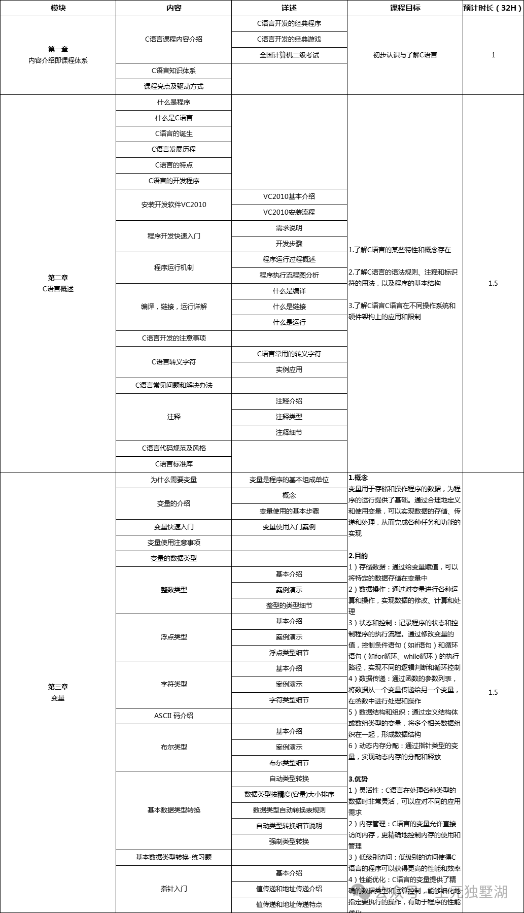 Suzhou C Language Training: Why Should College Students Learn C Language? The Five Major Advantages of C Language