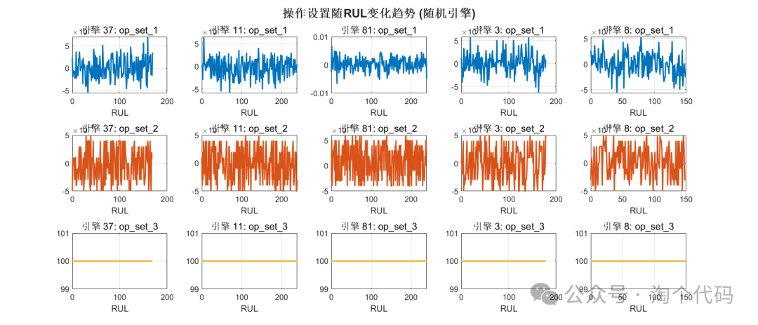 C-MAPSS Dataset Visualization and Preprocessing: Complete MATLAB Code Analysis for Engine Life Prediction