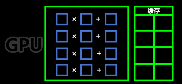 Why NPU is More Suitable than GPU for AI Accelerated Computing?