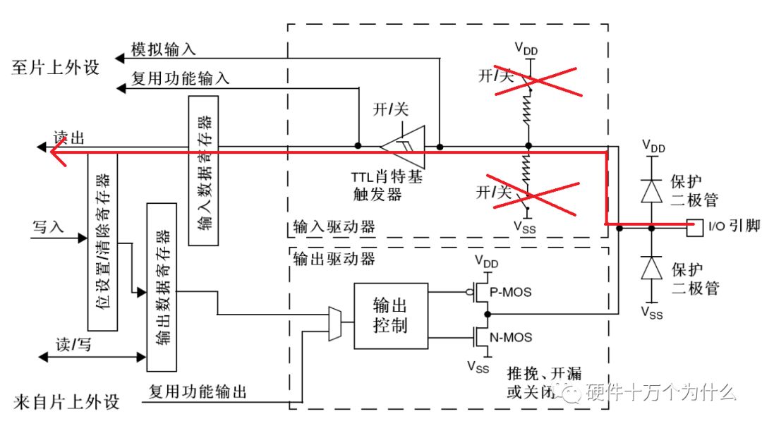 From Schematic PCB to Porting RTOS: A Detailed Discussion on STM32 GPIO