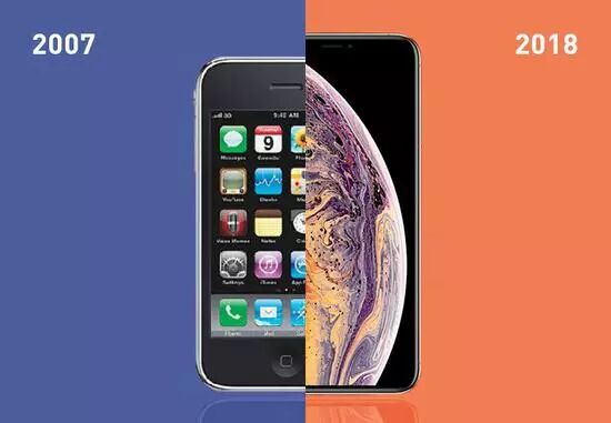 A Comprehensive Review of iPhones Through the Ages: From iPhone 1 to Max, Which One is Your Favorite?