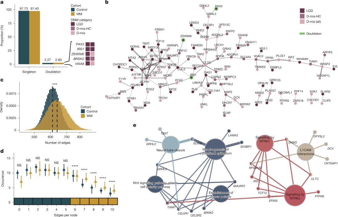 How to Use MATLAB to Retrieve All Illustrations from Nature (Including Images from 2023-2025)