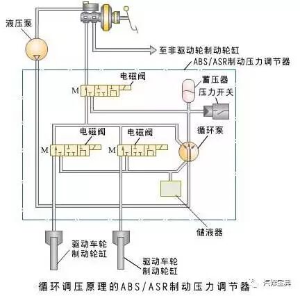 Understanding the Role of Automotive Sensors