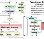 Technical Interpretation of DeepSeek (1) - A Comprehensive Understanding of MLA (Multi-Head Latent Attention)