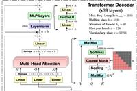 Technical Interpretation of DeepSeek (1) - A Comprehensive Understanding of MLA (Multi-Head Latent Attention)