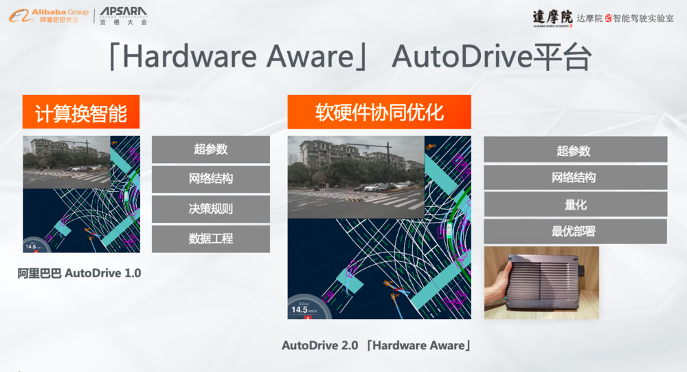 Why Alibaba is Focusing on Robotics?