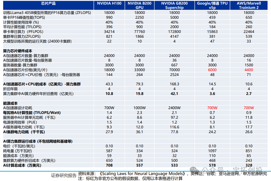 In-Depth Analysis of the ASIC Industry: Market Prospects, Scale Forecasts, Industry Chain, and Competitive Landscape of Related Companies