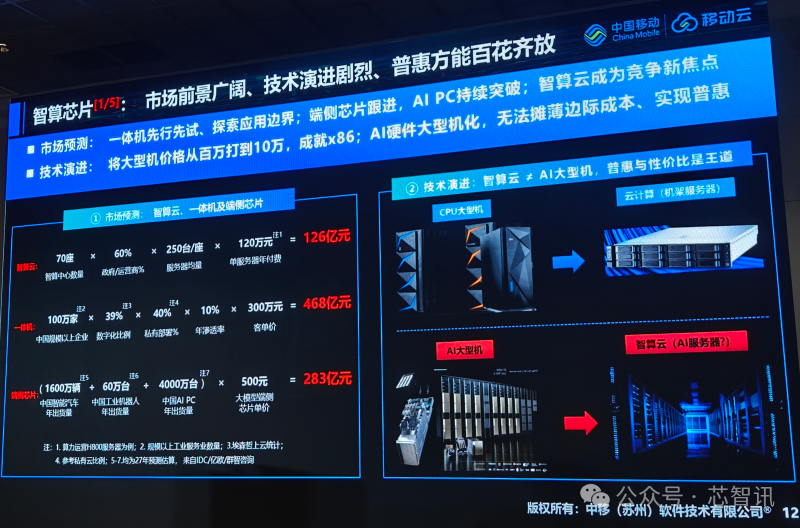 How RISC-V is Implementing in the Data Center Field in the AI Era