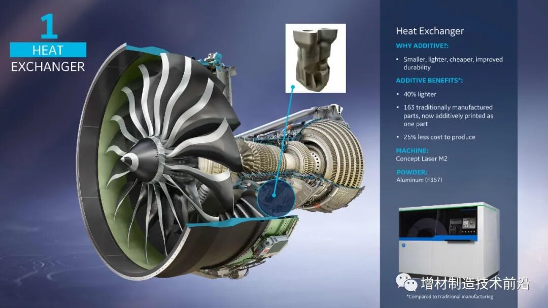 Overview: Heat Exchangers and 3D Printing, Topology Optimization, Lattice Structures, and Aerospace Applications
