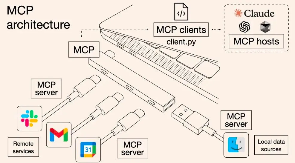 Practical Development of AI Agent Applications Based on MCP