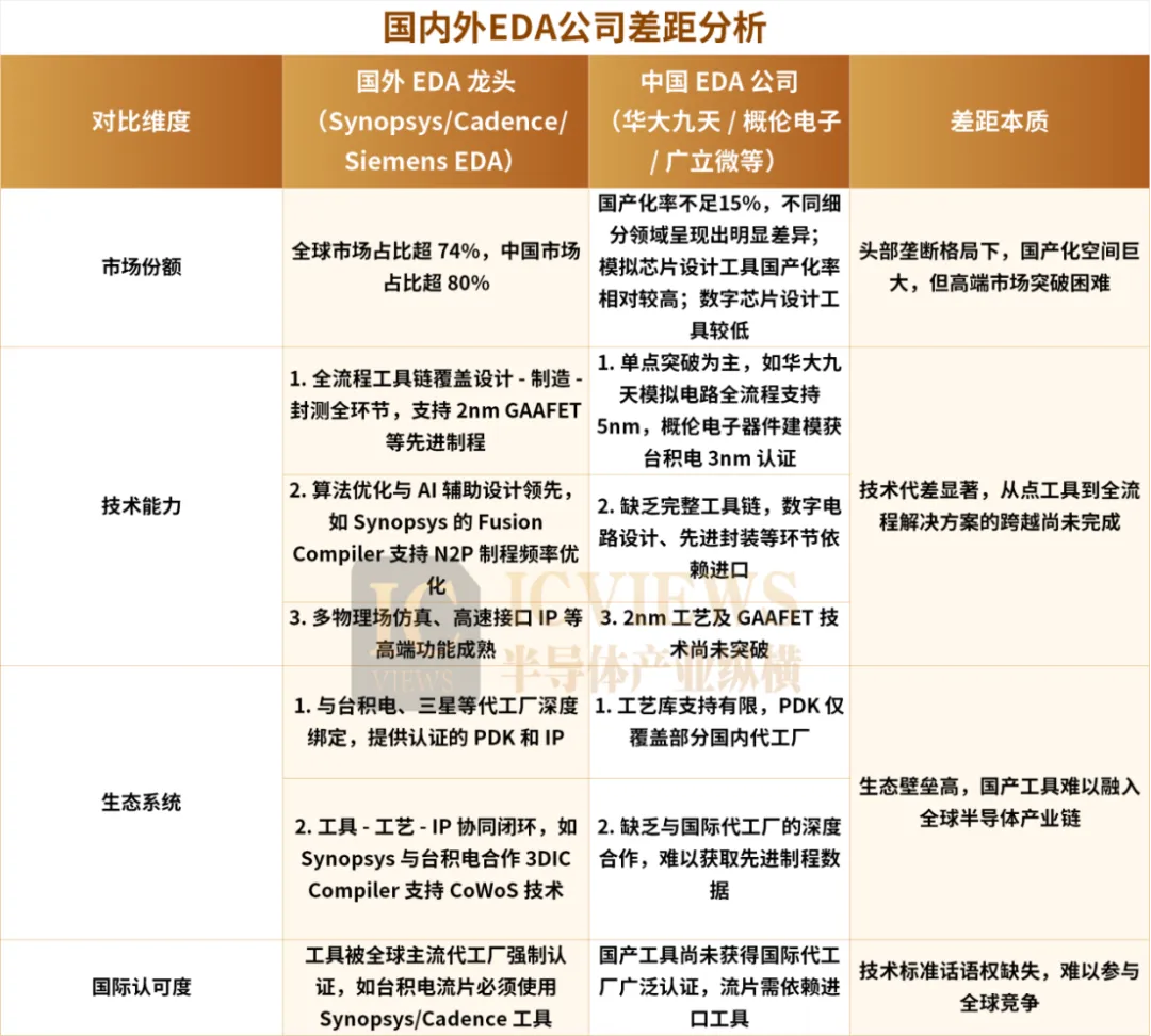 Impact of EDA Export Control Lifting on China's Semiconductor Industry