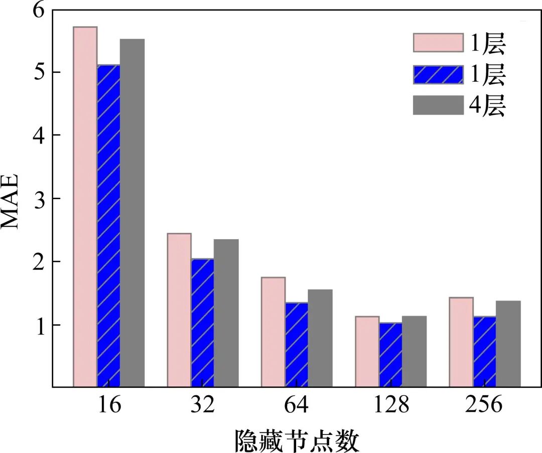 Temperature Prediction Model for Traction Motors of EMUs Based on MultiCNN-GRU-ITA