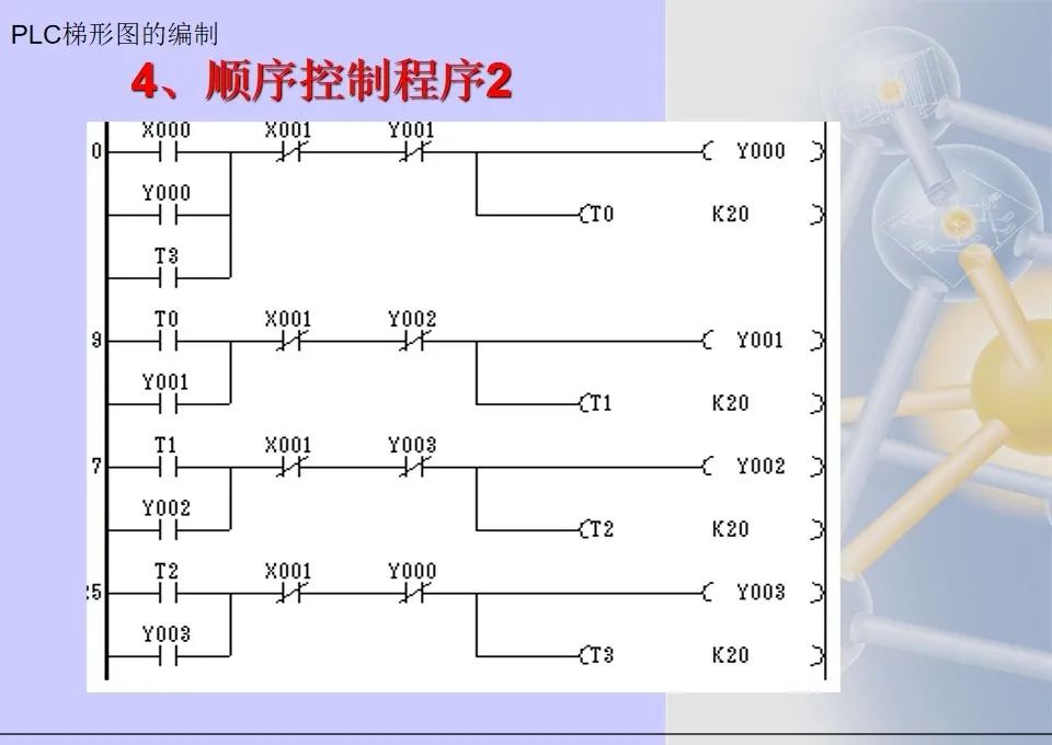 Mitsubishi PLC Ladder Diagram Programming Methods