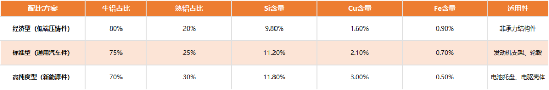 Understanding the Factors Influencing ADC12 Aluminum Alloy Prices
