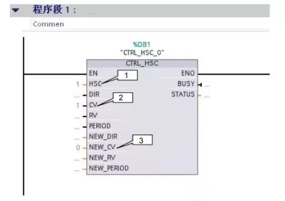 Detailed Explanation and Application of Siemens S7-1200 PLC High-Speed Counter