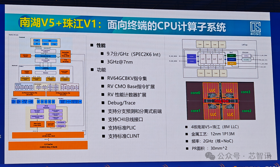 Performance Benchmarking Against Arm N2! Domestic Open-Source RISC-V CPU Reduces Chip Design Costs by 33%!