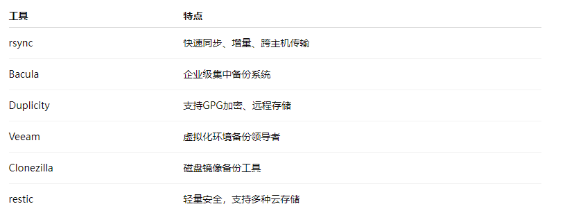 Summary of Practical Backup Strategies for Linux System Operations