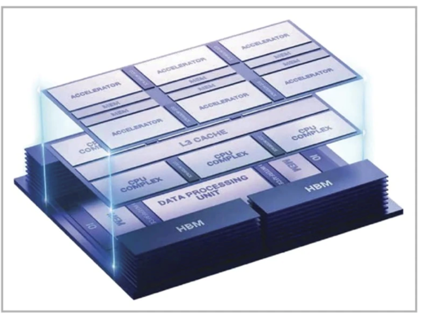 Mobile Chips: From SoC to Multi-Die