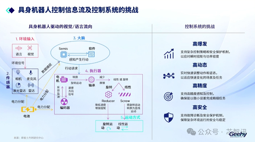 Jihai Launches the World's First Dual-Core Cortex-M52 Real-Time Control MCU/DSP