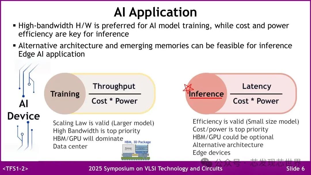 VLSI 2025: Samsung's Emerging Embedded Non-Volatile Memory