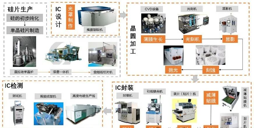 Key Steps in Chip Manufacturing - Detailed Explanation of Chip Fabrication (Part 3)