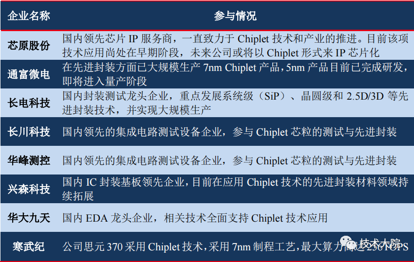 The Path to Breakthrough for China's Semiconductor Industry