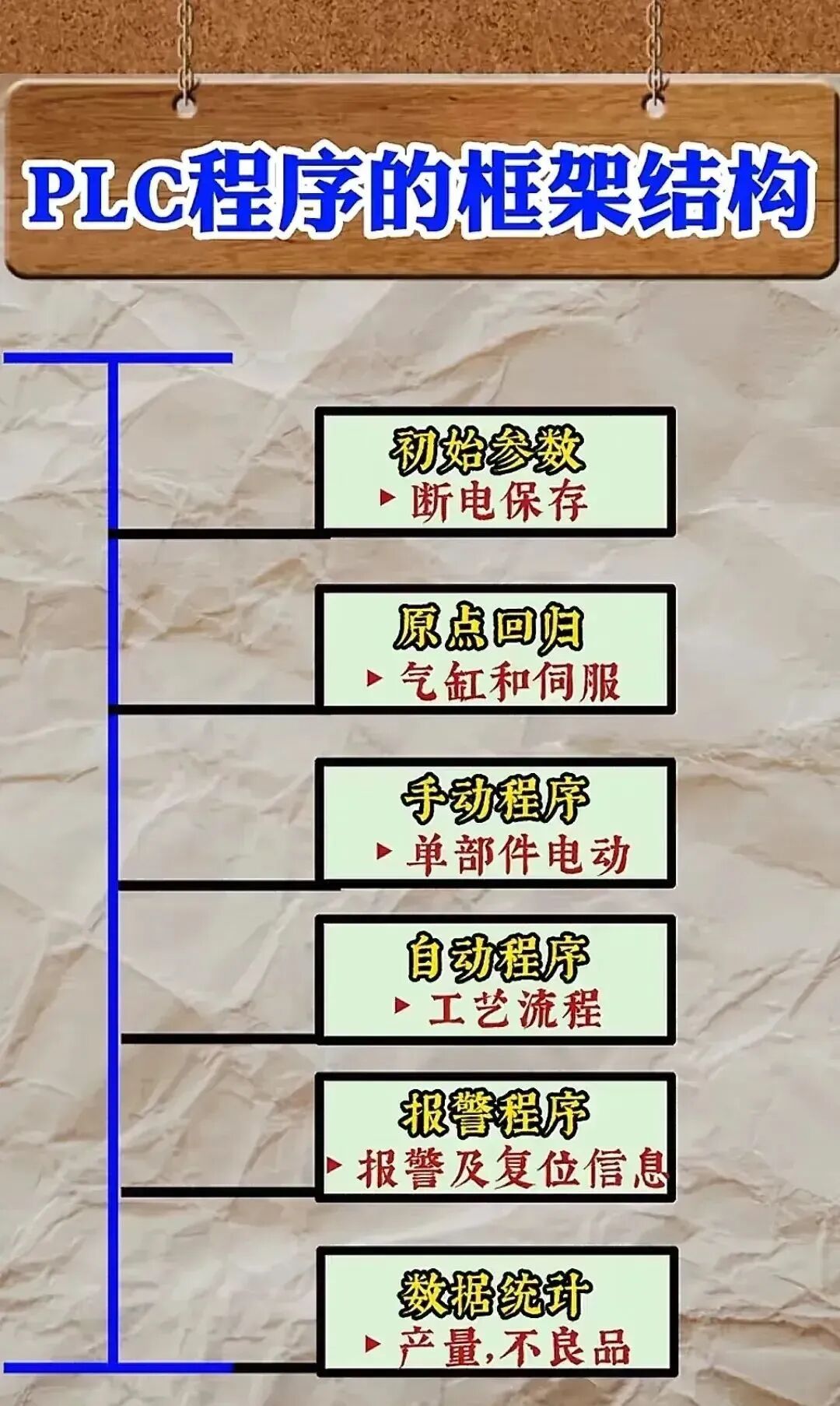 Summary of Wiring and Common Knowledge for PLCs, Sensors, Encoders, Inverters, and Relays!
