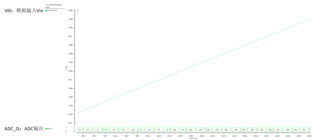 In-Depth Analysis | Simulation Analysis of the SAR ADC Conversion Process in the High-Performance Microcontroller STM32F407 with ARM Cortex-M4 Core