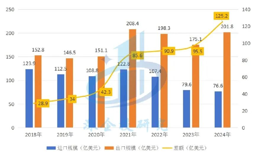 Overview of the PCB Industry: Riding the AI Wave Towards a $100 Billion Market, with a Solid Foundation in Chinese Manufacturing