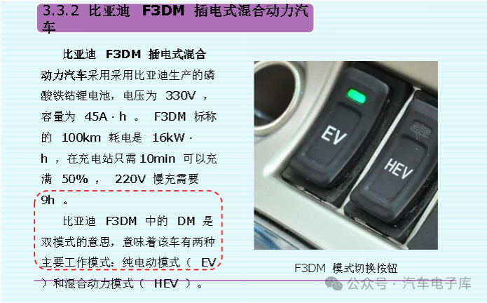 Overview of Plug-in Hybrid (Range-Extended) Electric Vehicles