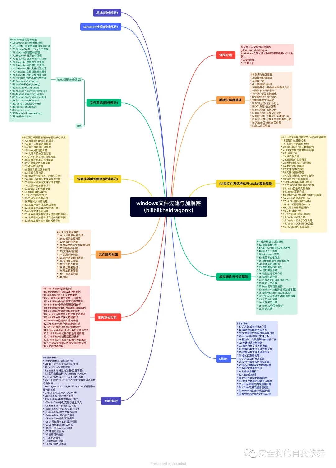 The Shadow Inside: Why HTTP Smuggling Still Disrupts Networks
