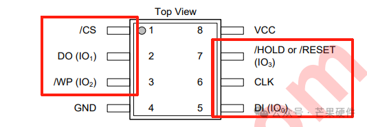 Introduction to Key Points of SPI Hardware Design