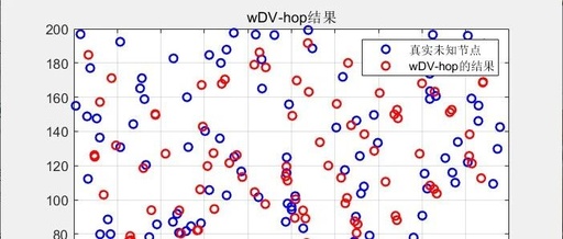 A Weighted Processing-Based Average Hop Distance Estimation Algorithm for Wireless Sensor Networks (W-DVHop)