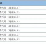 Special Register Functions Used in MODBUS TCP Communication