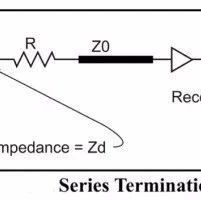 Why Do SPI and Other Signal Outputs Require a 22 or 33 Ohm Resistor?