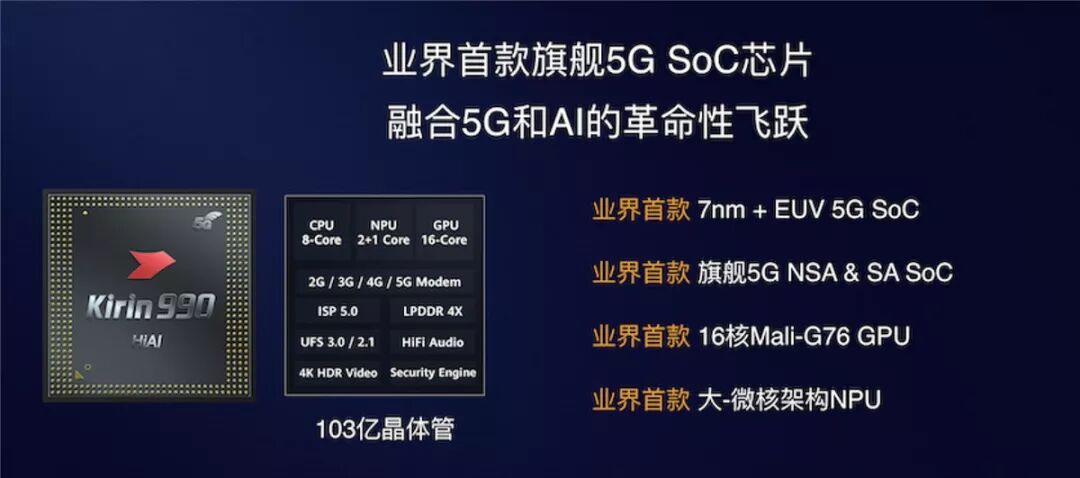 Huawei Kirin 990 5G Released, Yu Chengdong Once Again 'Beats' Qualcomm and Samsung