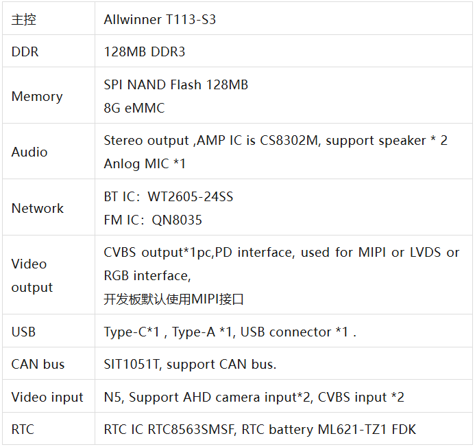 Allwinner T113 Series | Dual-Core Smart Industrial Chip and Vehicle Machine Development Board