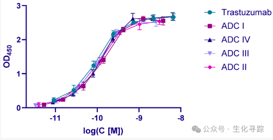 Branch Linkers for ADCs: What Length is Appropriate?
