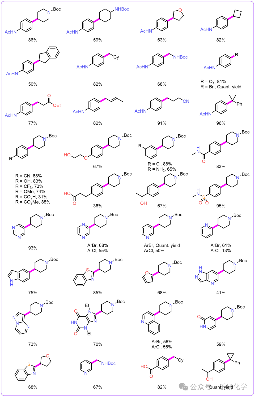 The Perfect Flawless Quasi-Suzuki Coupling Mechanism