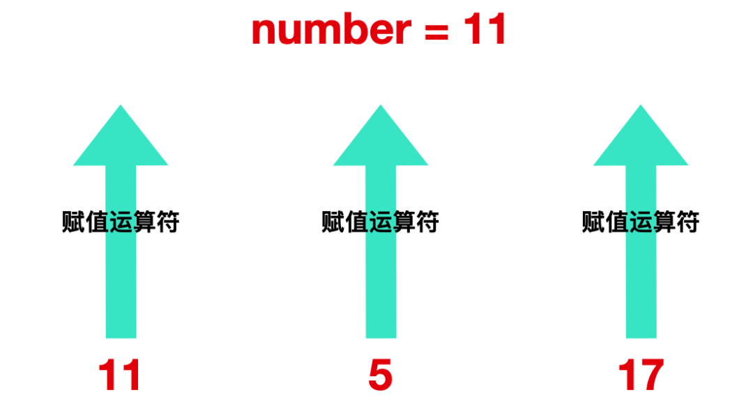 Oh! This Damn C Language!