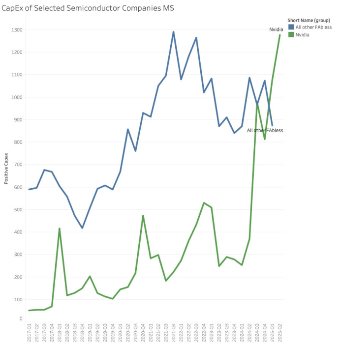 NVIDIA Under Export Restrictions: The Ongoing Chip War and Network Strategy (Part 2)