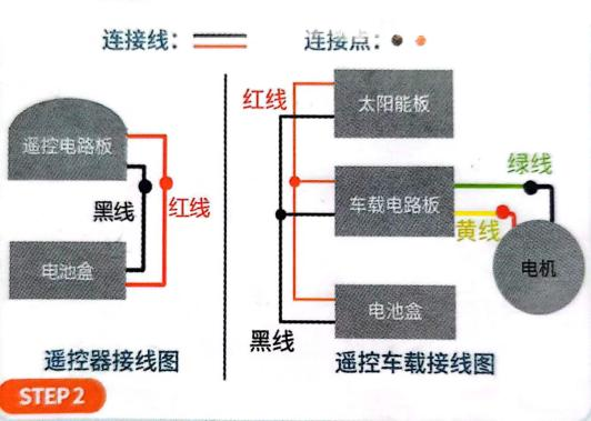 DIY Solar-Powered Car: A STEM Technology Showcase