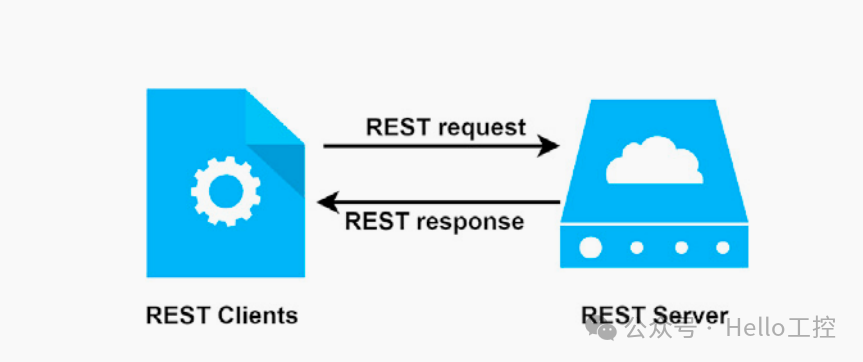 How to Choose the Right IoT Communication Protocol: MQTT, CoAP, AMQP, REST/HTTP, JMS, XMPP & DDS