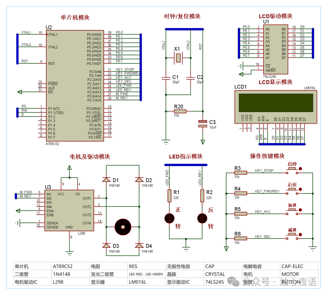 Design and Implementation of a DC Motor Control Simulation System Based on Microcontroller