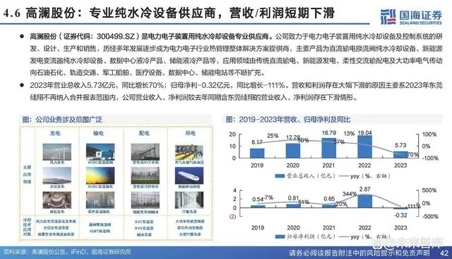 Analysis Report on the Chip Cooling Industry Chain