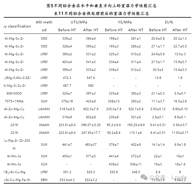 Introduction to Metal 3D Printing Solutions and Materials (Aluminum Alloy Powder, Copper Alloy Powder Series, Pure Copper Powder Series, and Binders)