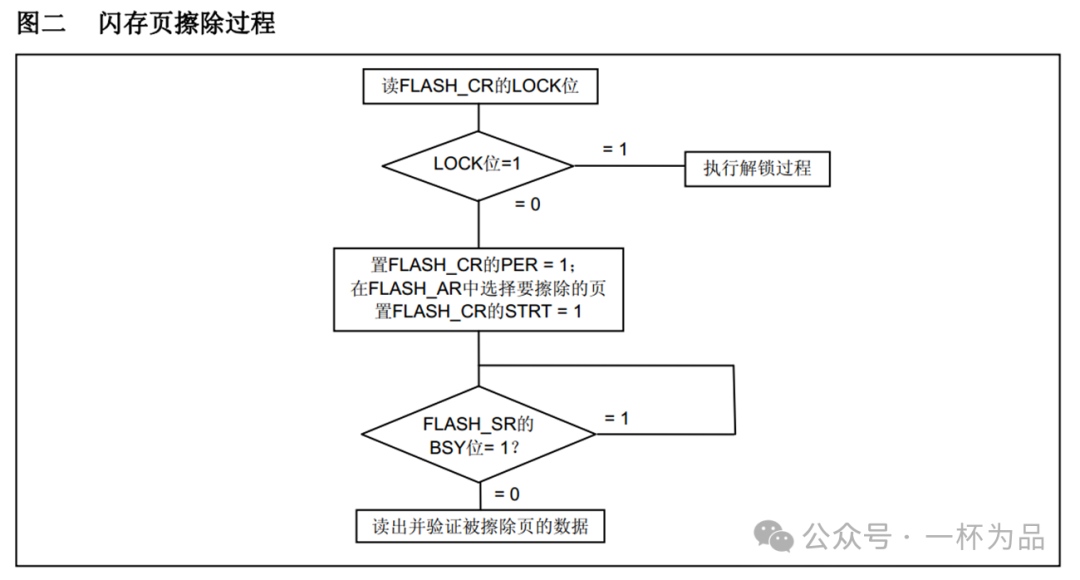 STM32 Microcontroller #16: FLASH Memory